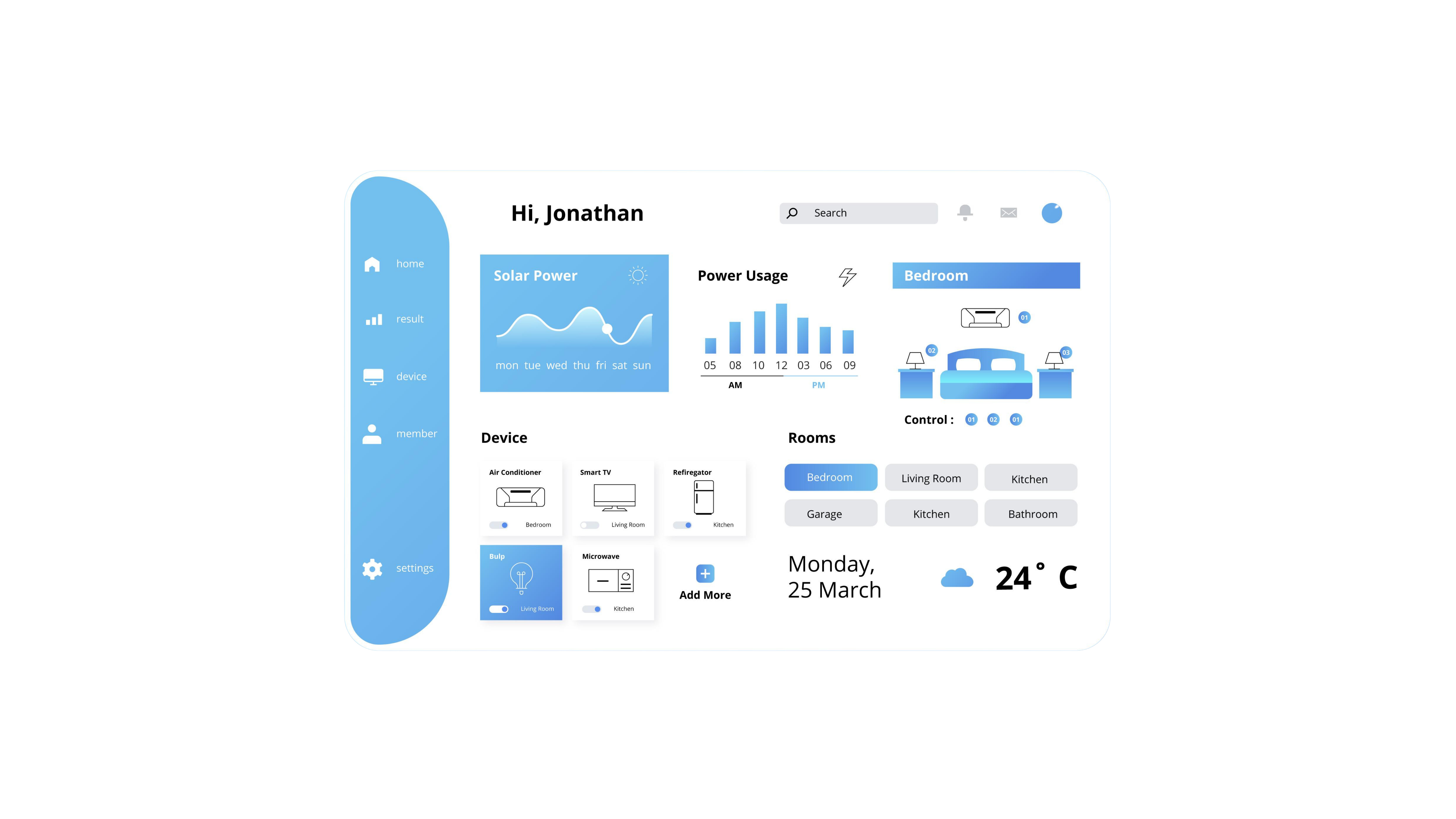 Industry IoT Solutions